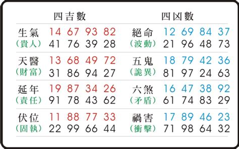 易 經 手機 號碼|【易經數字手機】手機號碼藏玄機！易經數字解碼你的財運、愛情。